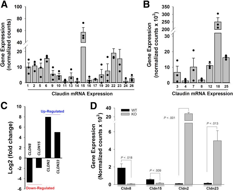 https://cdn.ncbi.nlm.nih.gov/pmc/blobs/5871/7847960/3d59e37c3683/gr1.jpg