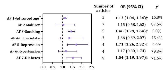 https://cdn.ncbi.nlm.nih.gov/pmc/blobs/5872/11156251/e2e15016b14e/jogh-14-04113-F4.jpg