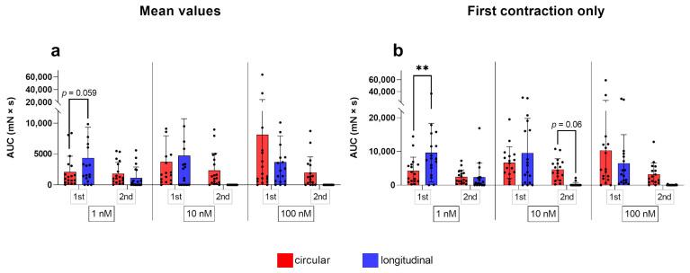 https://cdn.ncbi.nlm.nih.gov/pmc/blobs/5874/10295642/62494e725aff/biology-12-00860-g006.jpg