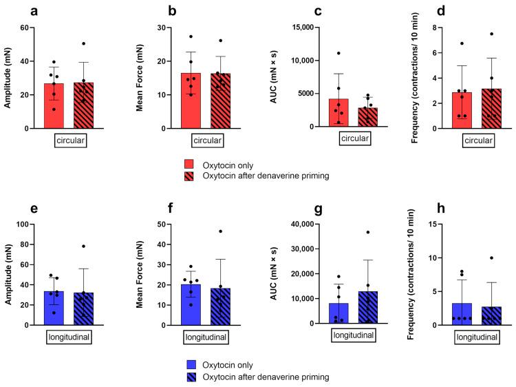 https://cdn.ncbi.nlm.nih.gov/pmc/blobs/5874/10295642/6b106996a38e/biology-12-00860-g008.jpg