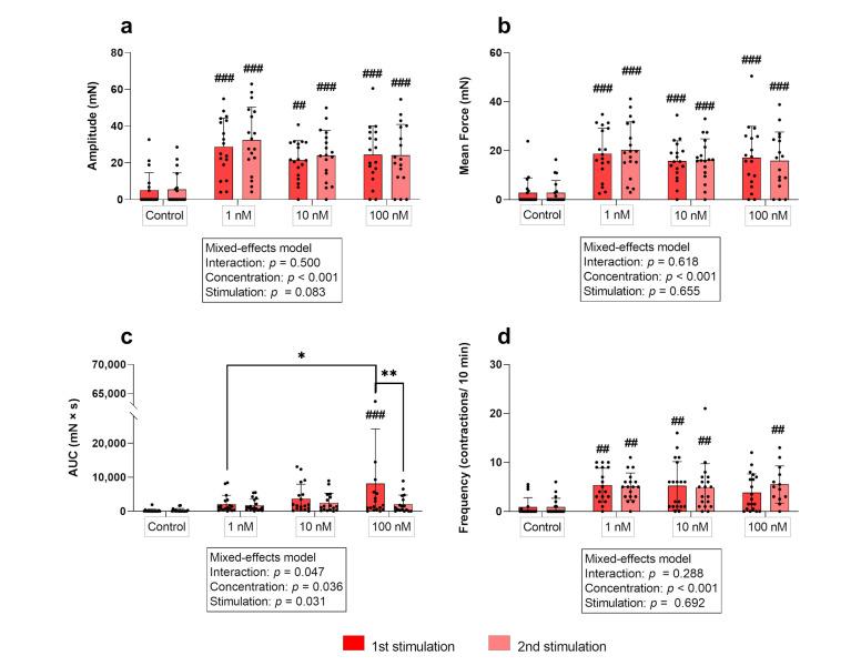 https://cdn.ncbi.nlm.nih.gov/pmc/blobs/5874/10295642/aff478379c7f/biology-12-00860-g003.jpg
