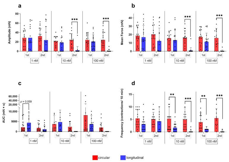 https://cdn.ncbi.nlm.nih.gov/pmc/blobs/5874/10295642/d77b84d09233/biology-12-00860-g005.jpg