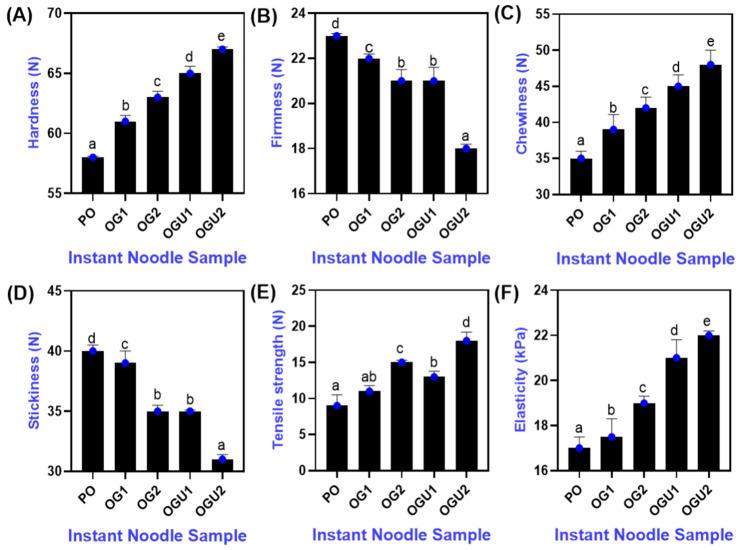 https://cdn.ncbi.nlm.nih.gov/pmc/blobs/5876/9407518/bb895af9486a/gels-08-00487-g003.jpg