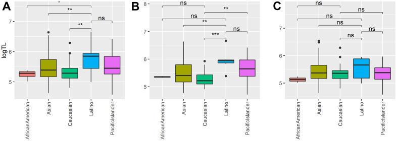 https://cdn.ncbi.nlm.nih.gov/pmc/blobs/5876/9925682/b39e4974daa3/aging-15-204445-g002.jpg