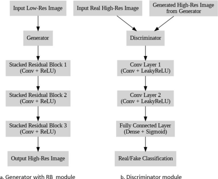 https://cdn.ncbi.nlm.nih.gov/pmc/blobs/5879/11814132/0f7d9c772d17/41598_2025_89693_Fig6_HTML.jpg