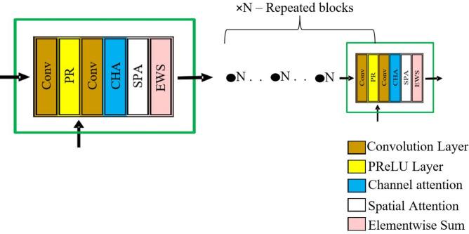 https://cdn.ncbi.nlm.nih.gov/pmc/blobs/5879/11814132/aa9e7a2fc2f4/41598_2025_89693_Fig4_HTML.jpg