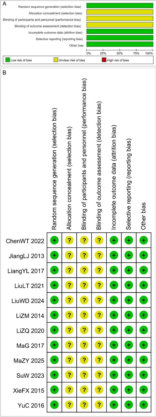 https://cdn.ncbi.nlm.nih.gov/pmc/blobs/587b/12240729/09ca46237221/qfaf048f2.jpg