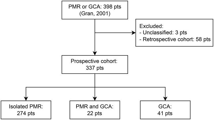 https://cdn.ncbi.nlm.nih.gov/pmc/blobs/587b/12278481/9b95b7664a33/13075_2025_3613_Fig1_HTML.jpg