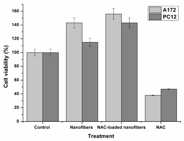 https://cdn.ncbi.nlm.nih.gov/pmc/blobs/587b/7601117/8791c1a776cf/pharmaceutics-12-00934-g008.jpg