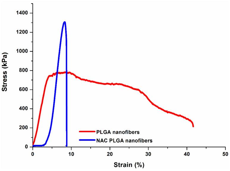 https://cdn.ncbi.nlm.nih.gov/pmc/blobs/587b/7601117/92a406488b4f/pharmaceutics-12-00934-g006.jpg