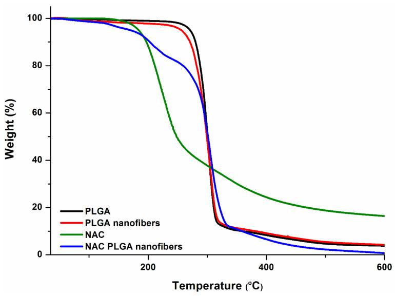 https://cdn.ncbi.nlm.nih.gov/pmc/blobs/587b/7601117/cb821b23c5b3/pharmaceutics-12-00934-g002.jpg