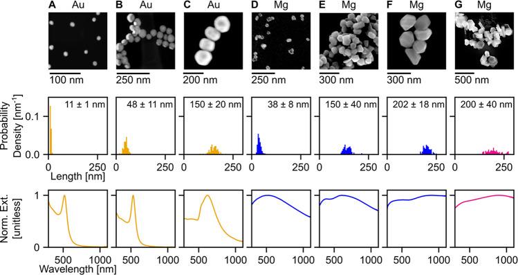 https://cdn.ncbi.nlm.nih.gov/pmc/blobs/587c/10722534/748c7d713ec7/nl3c03219_0003.jpg