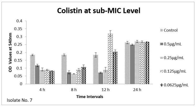 https://cdn.ncbi.nlm.nih.gov/pmc/blobs/587d/9686770/eb6242932526/antibiotics-11-01663-g007.jpg