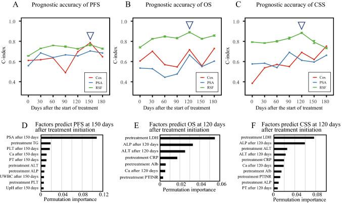 https://cdn.ncbi.nlm.nih.gov/pmc/blobs/587e/10113215/0b7c62b421a7/41598_2023_32987_Fig2_HTML.jpg