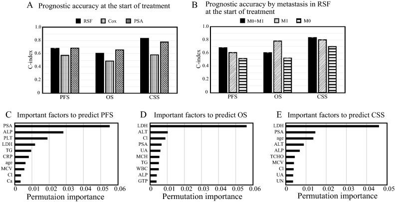 https://cdn.ncbi.nlm.nih.gov/pmc/blobs/587e/10113215/8527968f879b/41598_2023_32987_Fig1_HTML.jpg