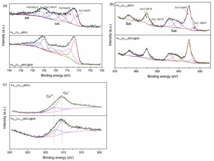 https://cdn.ncbi.nlm.nih.gov/pmc/blobs/587f/8912278/6674f217bb65/nanomaterials-12-00811-g004.jpg