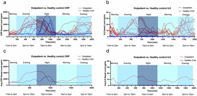 https://cdn.ncbi.nlm.nih.gov/pmc/blobs/5880/11682110/3f6efacbfa8f/41746_2024_1404_Fig4_HTML.jpg