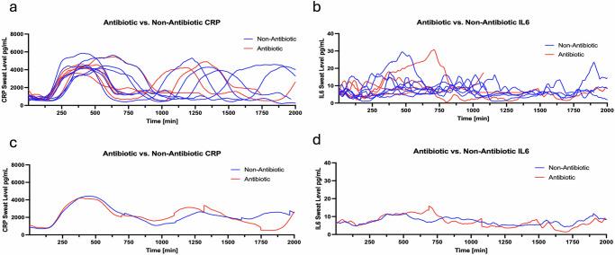 https://cdn.ncbi.nlm.nih.gov/pmc/blobs/5880/11682110/40312c366687/41746_2024_1404_Fig6_HTML.jpg