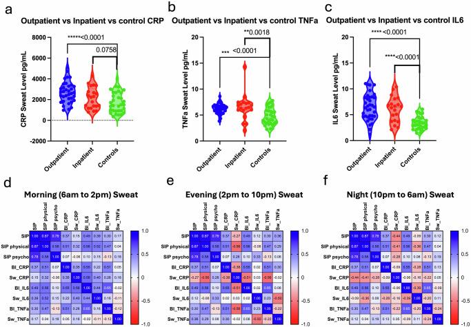 https://cdn.ncbi.nlm.nih.gov/pmc/blobs/5880/11682110/82ee8dc91ec4/41746_2024_1404_Fig3_HTML.jpg
