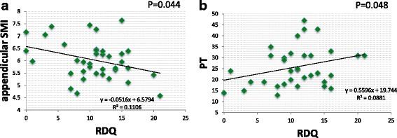 https://cdn.ncbi.nlm.nih.gov/pmc/blobs/5880/5356321/c9a0adaafc72/13013_2017_116_Fig4_HTML.jpg