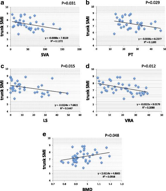 https://cdn.ncbi.nlm.nih.gov/pmc/blobs/5880/5356321/ceeb3f339c32/13013_2017_116_Fig3_HTML.jpg