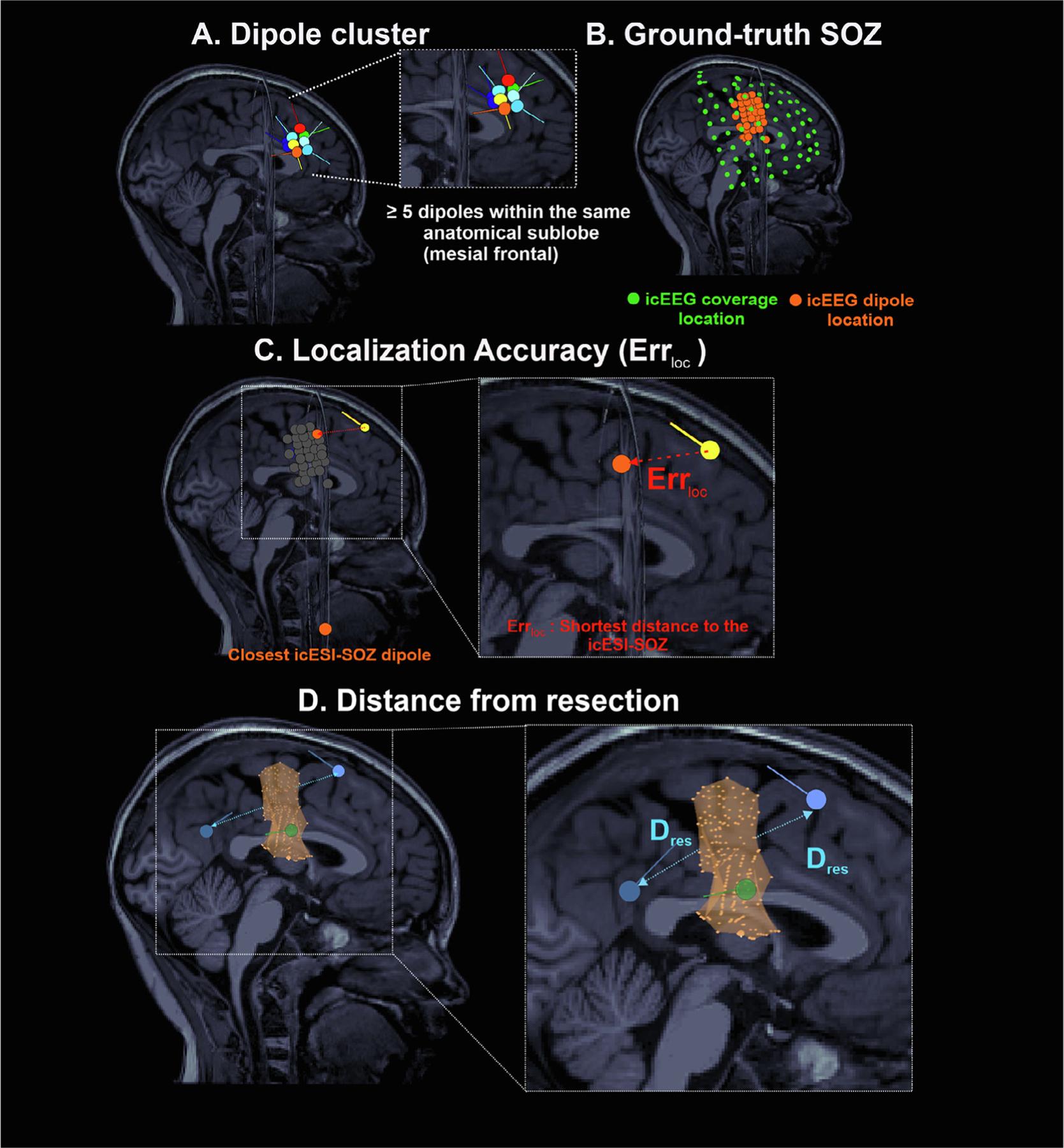 https://cdn.ncbi.nlm.nih.gov/pmc/blobs/5880/8202024/88f9802c390d/nihms-1700107-f0002.jpg