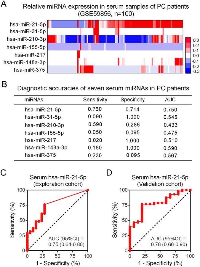 https://cdn.ncbi.nlm.nih.gov/pmc/blobs/5882/5431820/26e59be22dfb/41598_2017_1904_Fig5_HTML.jpg