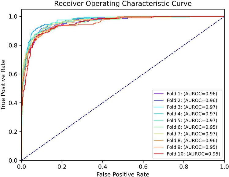 https://cdn.ncbi.nlm.nih.gov/pmc/blobs/5883/12280155/c5ace0533514/41598_2025_99164_Fig3_HTML.jpg