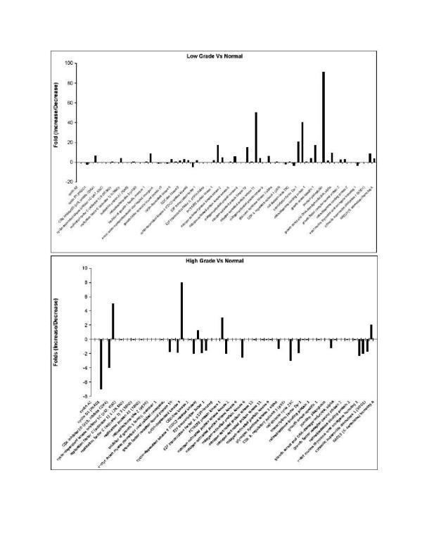 https://cdn.ncbi.nlm.nih.gov/pmc/blobs/5885/437637/01822de812ae/1477-3163-3-11-2.jpg