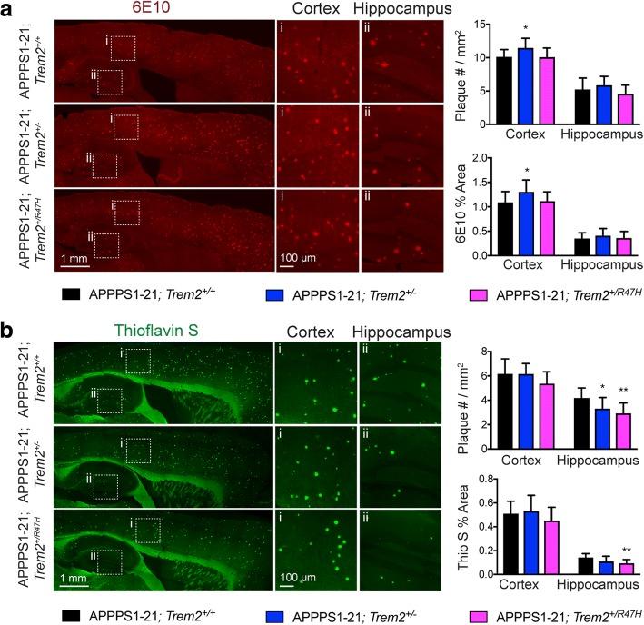 https://cdn.ncbi.nlm.nih.gov/pmc/blobs/5886/5984804/d8fbff7ce802/13024_2018_262_Fig3_HTML.jpg