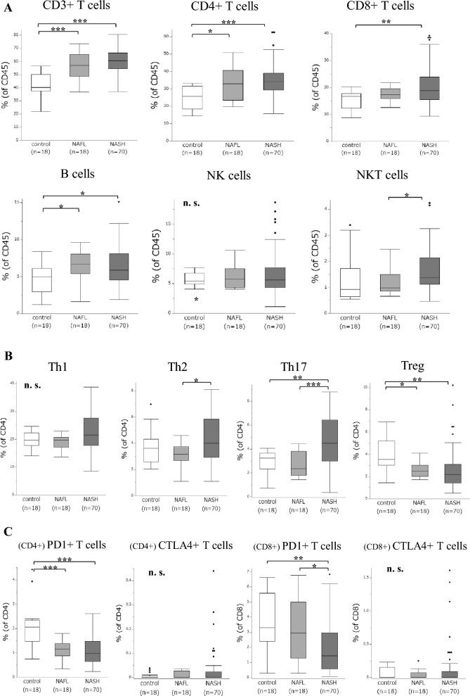 https://cdn.ncbi.nlm.nih.gov/pmc/blobs/5887/10657798/5bcfb212f858/535_2023_2038_Fig2_HTML.jpg