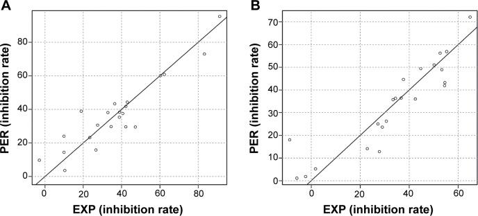 https://cdn.ncbi.nlm.nih.gov/pmc/blobs/5887/4370917/22e0db3a2a5b/dddt-9-1663Fig5.jpg