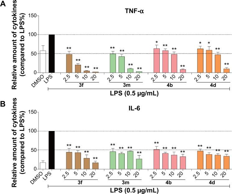 https://cdn.ncbi.nlm.nih.gov/pmc/blobs/5887/4370917/8b4f45e12a51/dddt-9-1663Fig6.jpg