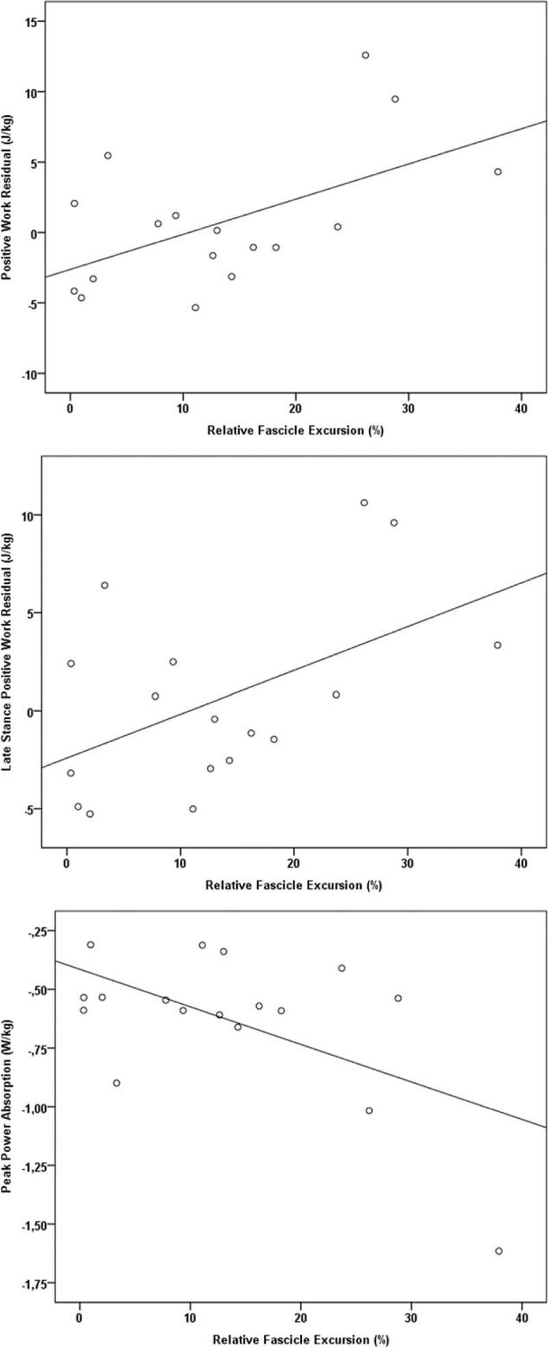 https://cdn.ncbi.nlm.nih.gov/pmc/blobs/5888/5521930/ad2d449fdff1/medi-96-e7572-g005.jpg