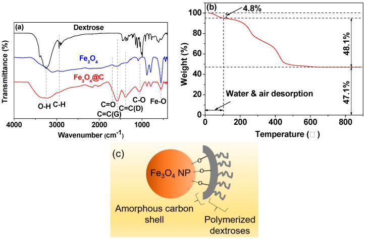https://cdn.ncbi.nlm.nih.gov/pmc/blobs/5889/10819740/a1c1e8ab0930/nanomaterials-14-00177-g003.jpg