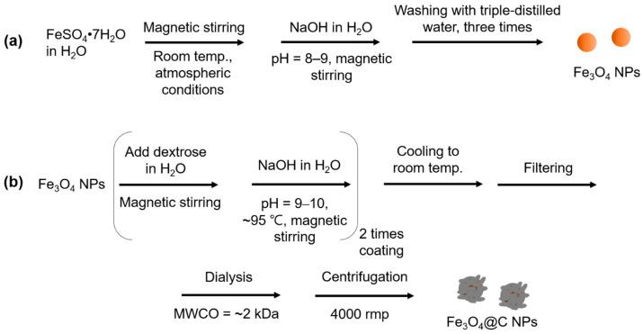 https://cdn.ncbi.nlm.nih.gov/pmc/blobs/5889/10819740/a1fae810f9c8/nanomaterials-14-00177-g001.jpg