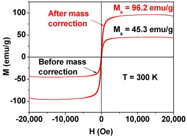https://cdn.ncbi.nlm.nih.gov/pmc/blobs/5889/10819740/c88bd44738df/nanomaterials-14-00177-g004.jpg