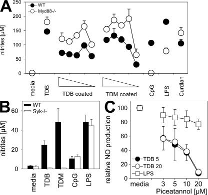https://cdn.ncbi.nlm.nih.gov/pmc/blobs/588c/2626670/664caed6963a/jem2060089f02.jpg