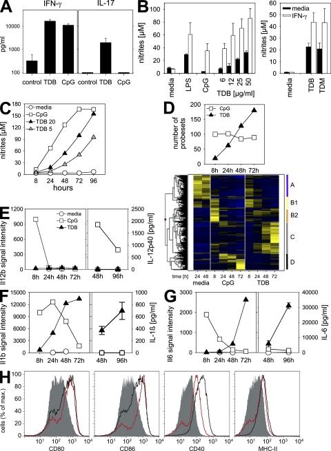 https://cdn.ncbi.nlm.nih.gov/pmc/blobs/588c/2626670/dd2af477e670/jem2060089f01.jpg