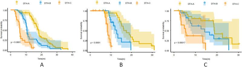 https://cdn.ncbi.nlm.nih.gov/pmc/blobs/588e/11246669/8cbb2b94d11e/JHC-11-1403-g0004.jpg