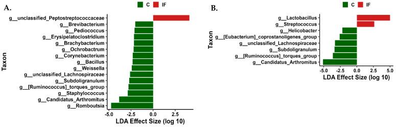 https://cdn.ncbi.nlm.nih.gov/pmc/blobs/588e/11503835/46880cd67f13/animals-14-02976-g010.jpg