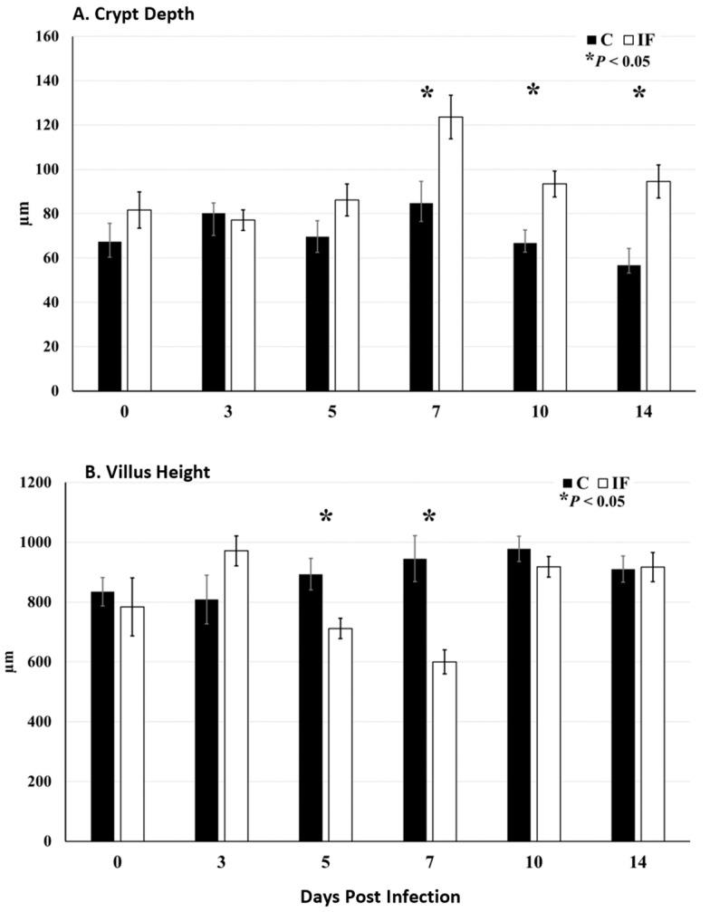 https://cdn.ncbi.nlm.nih.gov/pmc/blobs/588e/11503835/6ae5fb999029/animals-14-02976-g002.jpg