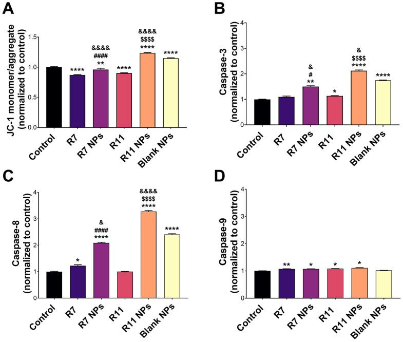https://cdn.ncbi.nlm.nih.gov/pmc/blobs/588e/11727162/063c74c4e5a7/biomedicines-12-02676-g006.jpg