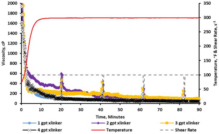 https://cdn.ncbi.nlm.nih.gov/pmc/blobs/588e/12191465/0a75478d6fe5/gels-11-00457-g003.jpg