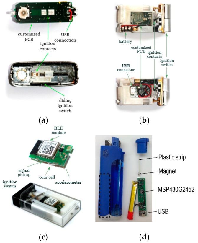 https://cdn.ncbi.nlm.nih.gov/pmc/blobs/588e/6864810/85db7b4fa58c/sensors-19-04678-g003.jpg