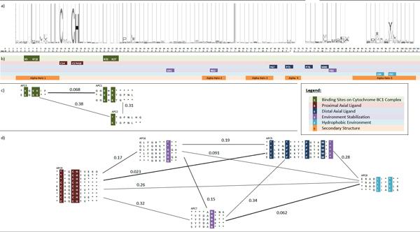 https://cdn.ncbi.nlm.nih.gov/pmc/blobs/5890/4243116/9d89864079a9/1471-2105-15-S12-S2-5.jpg
