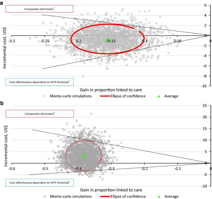 https://cdn.ncbi.nlm.nih.gov/pmc/blobs/5890/9447341/66eaade14189/12962_2022_378_Fig1_HTML.jpg