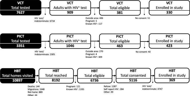 https://cdn.ncbi.nlm.nih.gov/pmc/blobs/5890/9447341/83f8adeedb79/12962_2022_378_Fig3_HTML.jpg