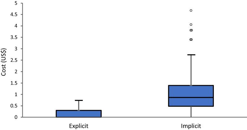 https://cdn.ncbi.nlm.nih.gov/pmc/blobs/5890/9447341/bc6f191d741c/12962_2022_378_Fig5_HTML.jpg