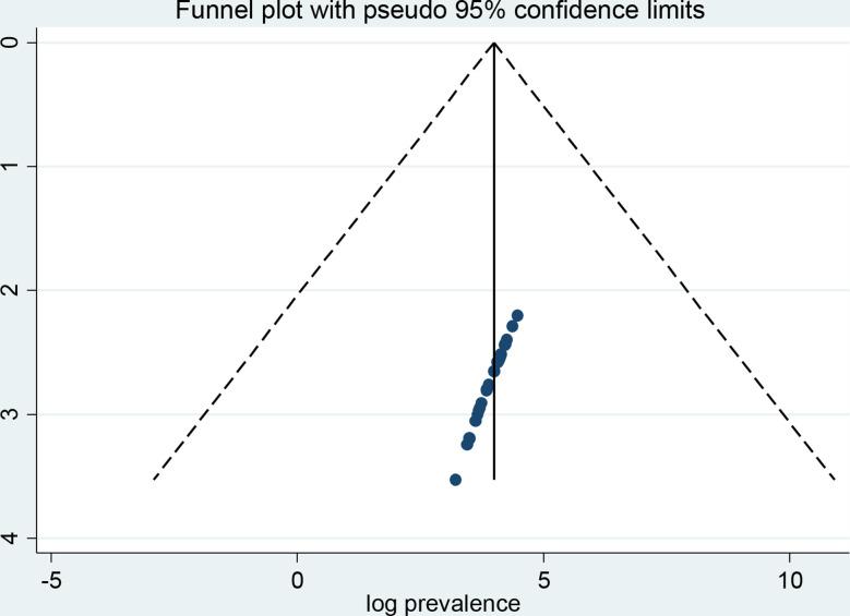 https://cdn.ncbi.nlm.nih.gov/pmc/blobs/5891/11668085/6408428898ec/12888_2024_6389_Fig4_HTML.jpg